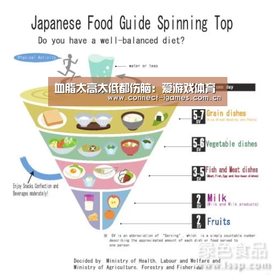 血脂太高太低都伤脑:爱游戏体育(图1) ayx下载